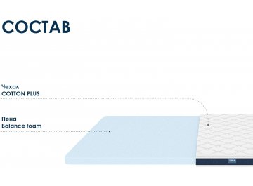 Матрас Димакс Баланс фоам файв