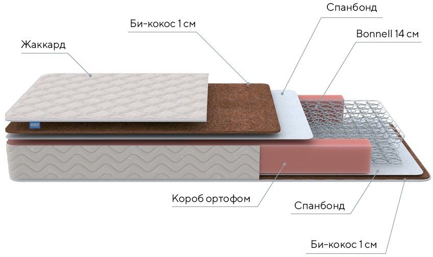 Матрас Base Bonnell F Roll 200х195