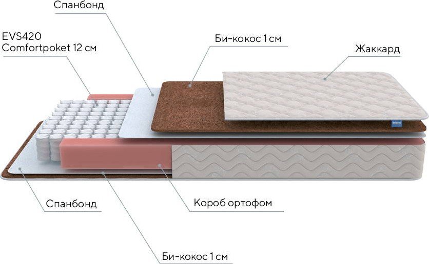Матрас Base M 160х195