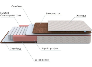 Матрас Base M 80х190