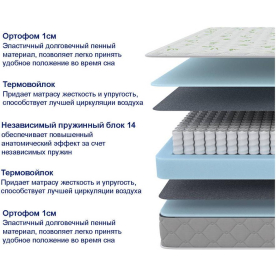 Матрас Sova Classic 120х195