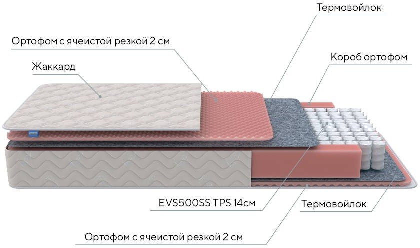 Матрас Standart Light M Roll 140х195