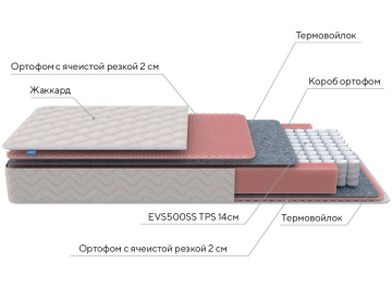 Матрас Standart Light M Roll 160х200