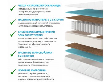 Матрас Promo Astra