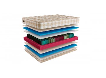 Матрас Ruthin L