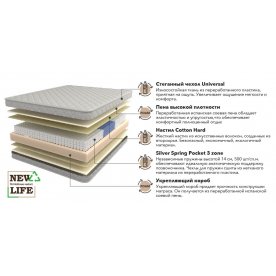 Матрас Vita XL