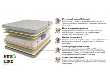Матрас Vita XL