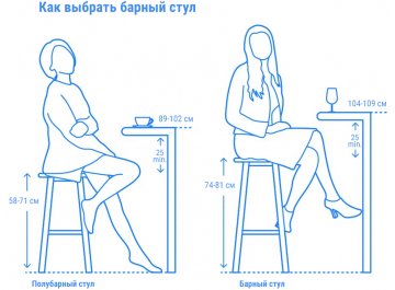 Стул полубарный Trill Stool Mini
